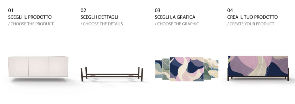 Quattro fasi: scelta prodotto, dettagli, grafica, risultato